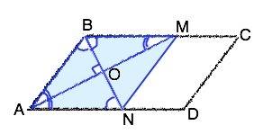 Дано: abcd- параллелограмм bm и an- биссектрисы доказать: abnm-параллелограмм