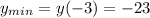 y_{min}=y(-3)=-23