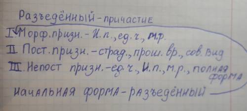 Сделайте морфологический разбор слова разъеденный