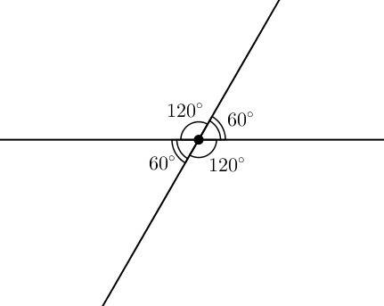 Найдите все углы, образованые пресечением двух прямых, если известно, что один из них на 60° больше