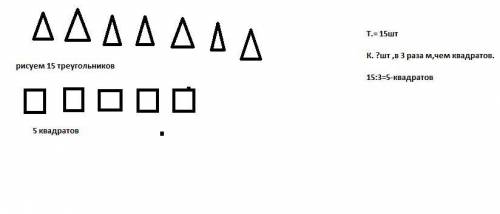 На доске 15 треугольников,что в 3 раза больше,чем квадратов,нарисуй условие и запиши решение этой .с