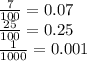 \frac{7}{100} = 0.07 \\ \frac{25}{100} = 0.25 \\ \frac{1}{1000} = 0.001