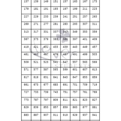 На доске написано 12 чисел: 773,921,107,3,57,11,121,7,9,821, 603,993.сколько из нах является составн