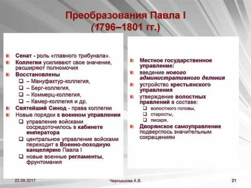 30 ! плюси і мінуси діяльності павла скоропатського _можно на ручсуом_