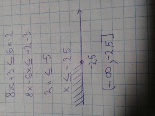 8x+3≤6x-2 решите неравенство с координатой