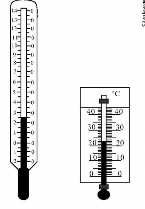 Как решить по по термометру? например, 1.мензурка 2.объем: v и т.д.