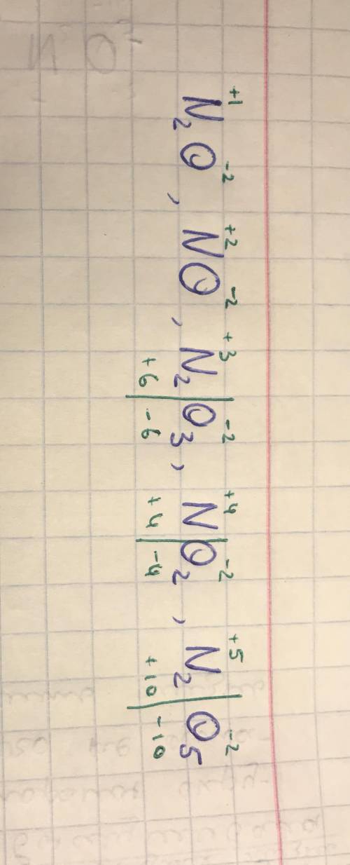 Определить степень окисления азота(n) по формулам: n^2o, no, n^2o^3, no^2, n^2o^5.