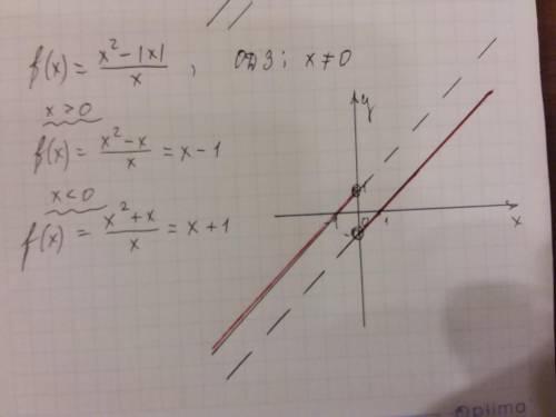 Постройте график функции: f(x)=x^2-|x|/x​