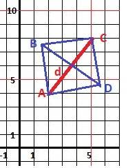 Точки а(2; 4) і с(5; 8) є вершинами квадрата авсд. знайти площу цього квадрата.