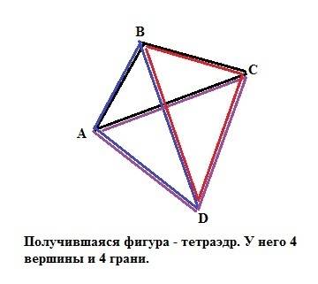Сколько плоскостей можно провести через 4 точки так, чтобы 3 из них лежали в одной плоскости, если н