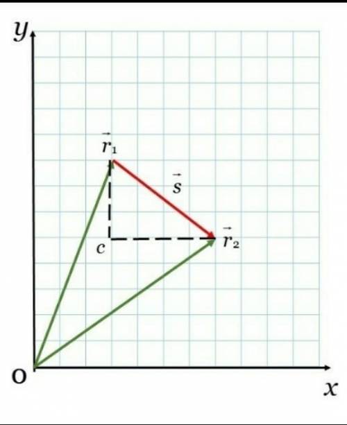 С, достаточно . за время δt=17c материальная точка a , двигаясь по некоторой, траектории, переместил