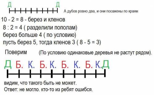 Садовник высадил в ряд сажен десяти деревьев: березы ,дуба и клёна .мимо проходили саша,яша и лёша.