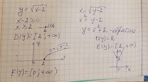 Найдите функцию обр. данной , укажите d(y) и e(y) y=корень из x-2