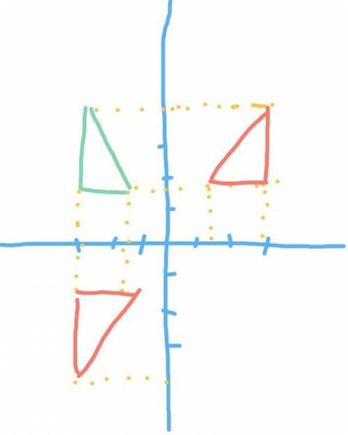 Построить прямоугольный треугольник, симметричный данному относительно оси.