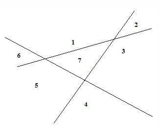 Три прямые линии на плоскости попарно пересекаются. наибольшее число частей, на которые они разделят