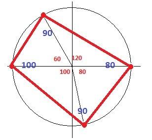 Окружность разделена четырями точками в отношении 3: 4: 5: 6.найдите углы четырехугольника с вершина