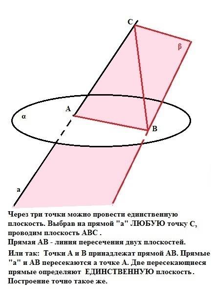 Стереометрия. сделать рисунок по . прямая a пересекает плоскость альфа в точке a. в плоскости альфа