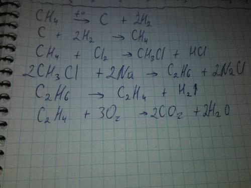 Перетворення: сн4-с-сн4-сн3cl-ch3-ch3-ch2=ch2-co2+h2o