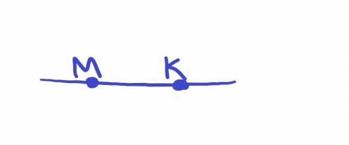 Дана прямая а изобразить точки к и м известно что м=а к =а
