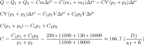 Q=Q_1+Q_2=Cm\Delta t^o=C(m_1+m_2)\Delta t^o=CV(p_1+p_2)\Delta t^o\\\\CV(p_1+p_2)\Delta t^o=C_1p_1V\Delta t^o+C_2p_2V\Delta t^o\\\\C(p_1+p_2)=C_1p_1+C_2p_2\\\\C=\dfrac{C_1p_1+C_2p_2}{p_1+p_2}=\dfrac{230*11000+130*19000}{11000+19000}\approx 166,7\ (\dfrac{Dj}{_K_\Gamma*K})