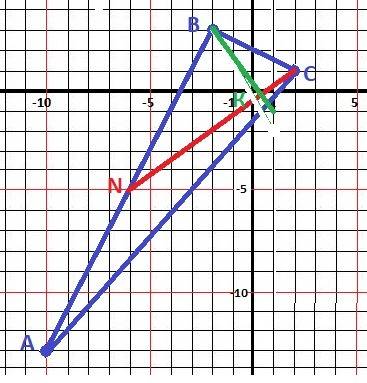 Даны вершины треугольника a(-10; -13), b(-2; 3), c(2; 1). вычислить длину перпендикуляра, опущенного