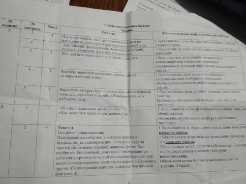 Уменя соч 15 честно какие преимущества, и согласно текстом, открываются перед людьми, знающими неско