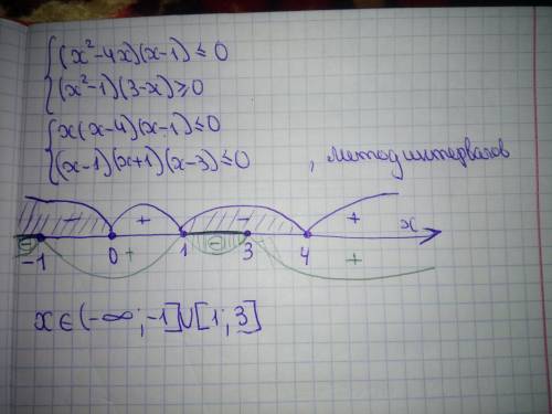 Решите . решение системы нелинейных неравенство с одной переменной. (х^2-4х)(х-1)< _0 (х^2-1)(3-х