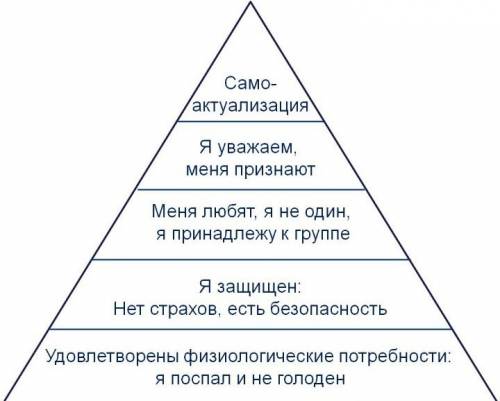 Напишите доклад о пирамиде потребностей м. маслоу! !