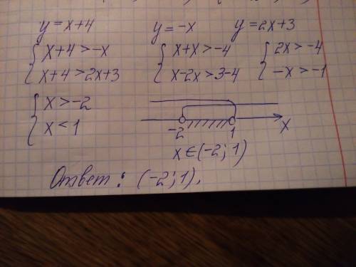 Найдите все х, для каждого из которых функции y=x+4 больше значений функций y=-x и y=2x+3