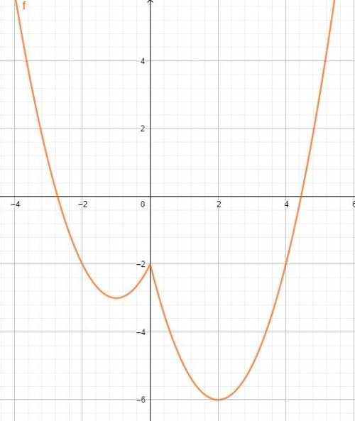 Постройте графики функции y=lx2-3lxl-x-2l и y=a,найти все значения a при которых прямая имеет нечетн