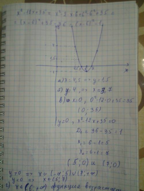 Постройте график функции y = x^2-12x+35 найдите с графика: а) значение y при x=4,5 б) значения x при