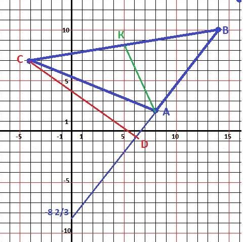 2) составить уравнение линии (ab); 3) составить уравнение высоты, проведенной из вершины c; 4) вычис