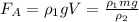 F_A=\rho_1gV=\frac{\rho_1mg}{\rho_2}