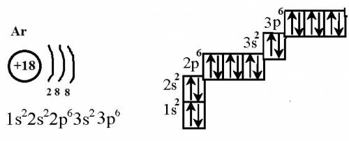 Изобразите строение электронной оболочки атомов: а) mg, б) ar