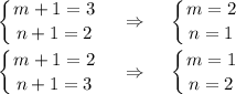 \displaystyle \left \{ {{m+1=3} \atop {n+1=2}} \right.~~~\Rightarrow~~~\left \{ {{m=2} \atop {n=1}} \right.\\ \\ \left \{ {{m+1=2} \atop {n+1=3}} \right.~~~\Rightarrow~~~\left \{ {{m=1} \atop {n=2}} \right.