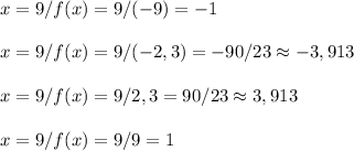 x = 9 / f(x) = 9/(-9) = -1\\\\x = 9 / f(x) = 9 / (-2,3) = -90/23 \approx - 3,913\\\\x = 9 / f(x) = 9 / 2,3 = 90/23 \approx 3,913 \\\\x = 9/f(x) = 9 / 9 = 1