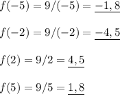 f(-5) = 9 / (-5) = \underline{-1 ,8}\\\\f(-2) = 9 / (-2) = \underline{- 4,5}\\\\f(2) = 9 / 2 = \underline{4,5}\\\\f(5) = 9 /5 = \underline{1,8}
