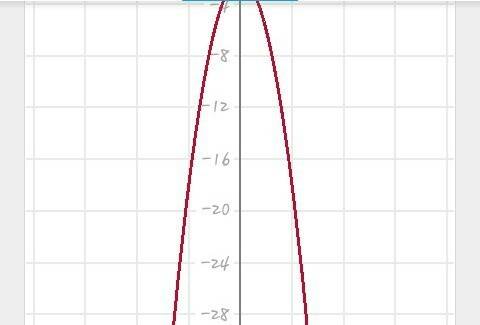 Постройте график функции х^4-x^3 у=-2- x^2-x и определите, при каких значениях m прямая y =m имеет с