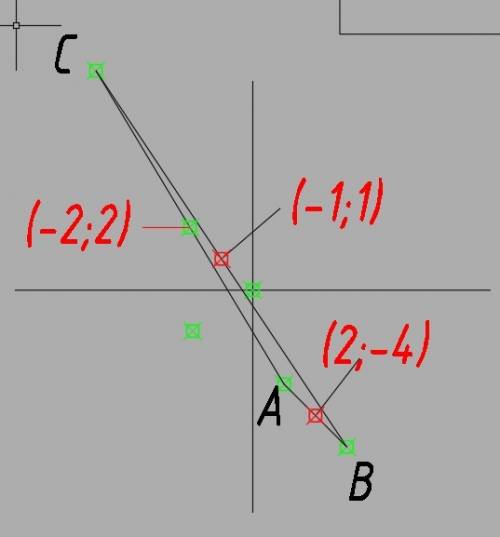 1. даны три вершины параллелограмма а(3; —5), в(5; —3), с(— 1; 3). определить четвёртую вершину d, п