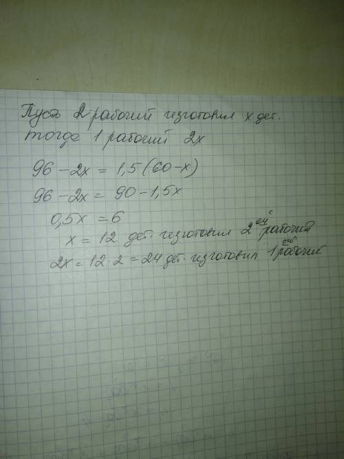 Первому рабочему надо изготовить 96 деталей,а второму-60деталей.за день первый рабочий изготовил в 2