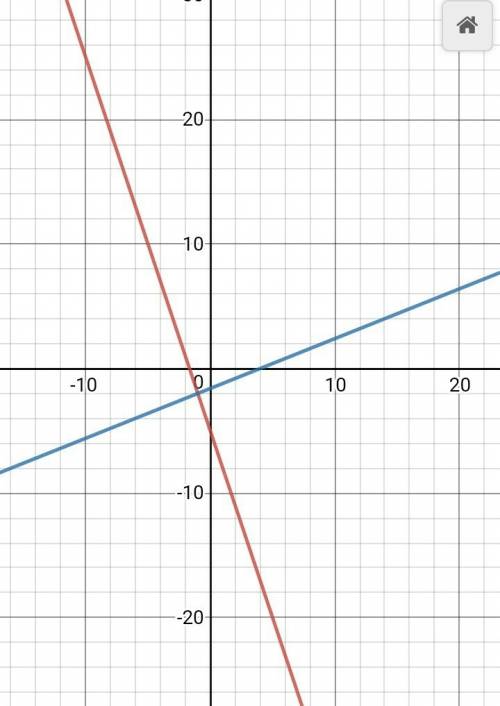 Вкакой координатной четверти находится точка пересечения прямых 3x+y=-5 и 2x-5y=8