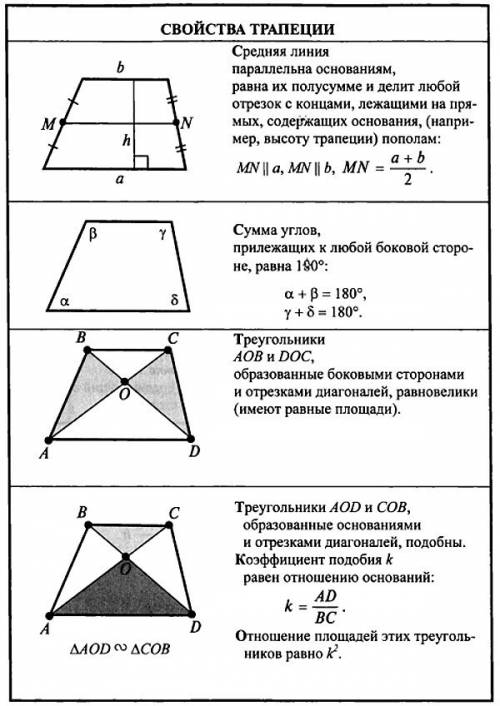 Дайте все свойства : а) многоугольника б)выпуклого многоугольника в)четырёхугольника г)трапеции , на