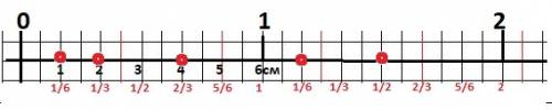 444. начертите координатный луч за единичный отрезок примите отрезок в 6 см. отметьте на нем точки к