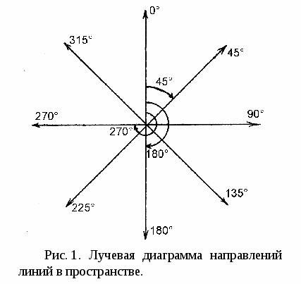 Турист выйдя из лагеря двигались 4 км на север затем 4 км по азимуту 270 градусов по какому направле