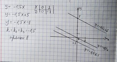 График функции у=-0,5х, у=-0,5х+5, у=-0,5х-1