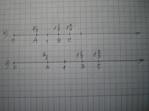 Начертите в тетради координатный луч,изображенный на рисунке 3.18.отметьте на нём точки а(2\3),в(1 1