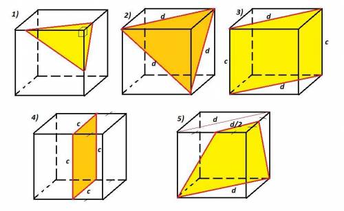 Может ли сечением куба быть треугольник, правильный треугольник, прямоугольник, квадрат, трапеция? с