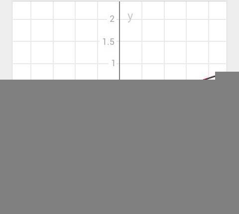 Построить график функции у=1/3х. проходит ли график через точку: а) а(-6; 2); б)в(3; 1)?