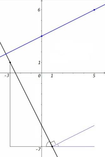 Прямая l проходит через точки а (-3; 1) и в (1; -7). напишите ур-ние прямой m, проходящей через точк