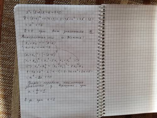 Визначте значення параметр а при якому сума квадратів рівняння x^2+(2-a) *x-a-3=0 буде найменшою